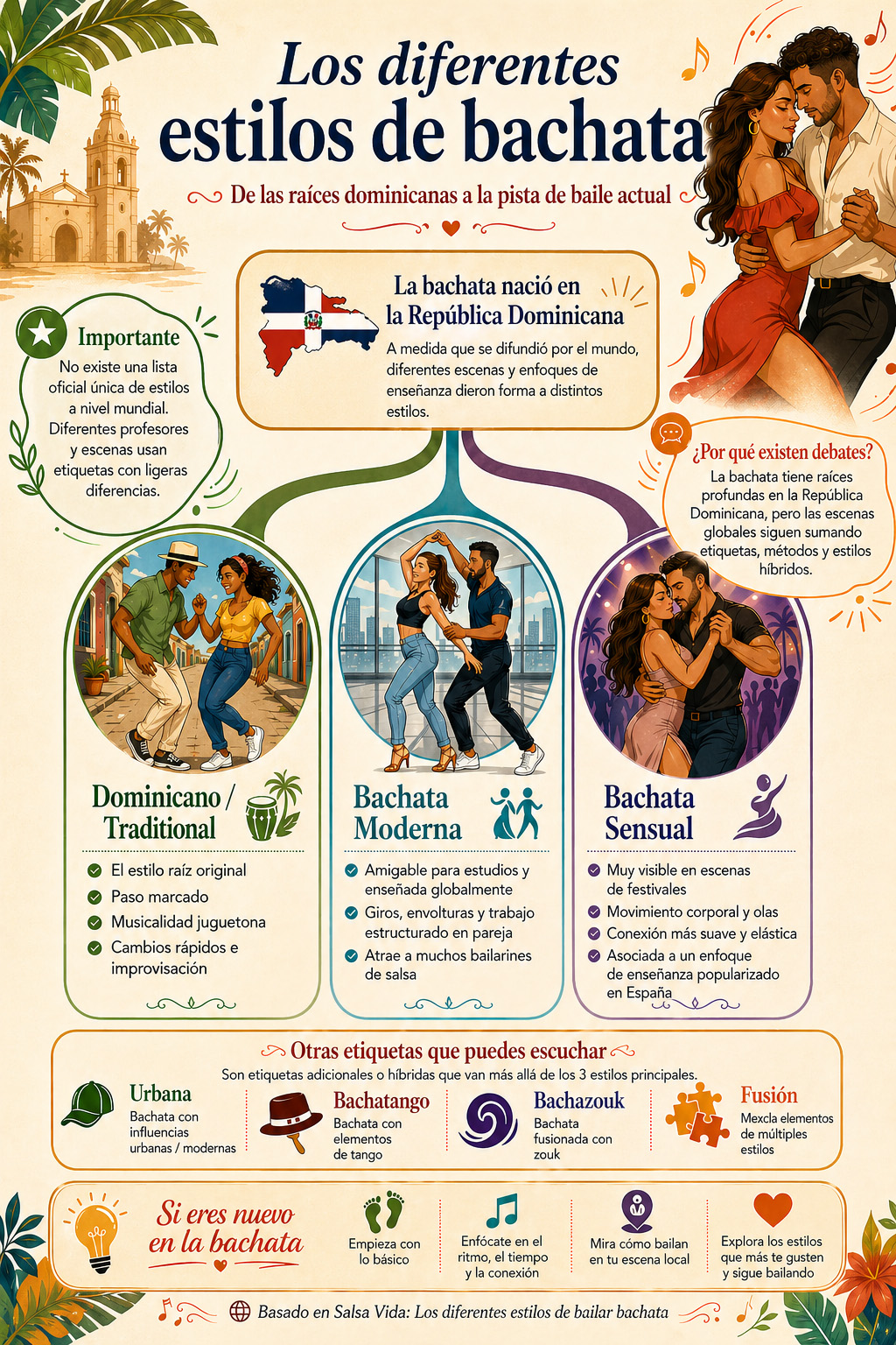 Infografía de Diferentes Estilos de Bachata