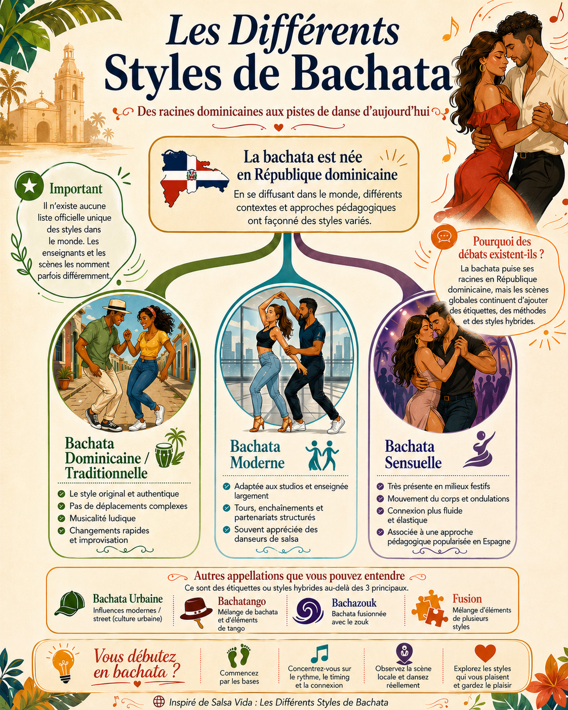 Infographie Des Différents Styles De Bachata