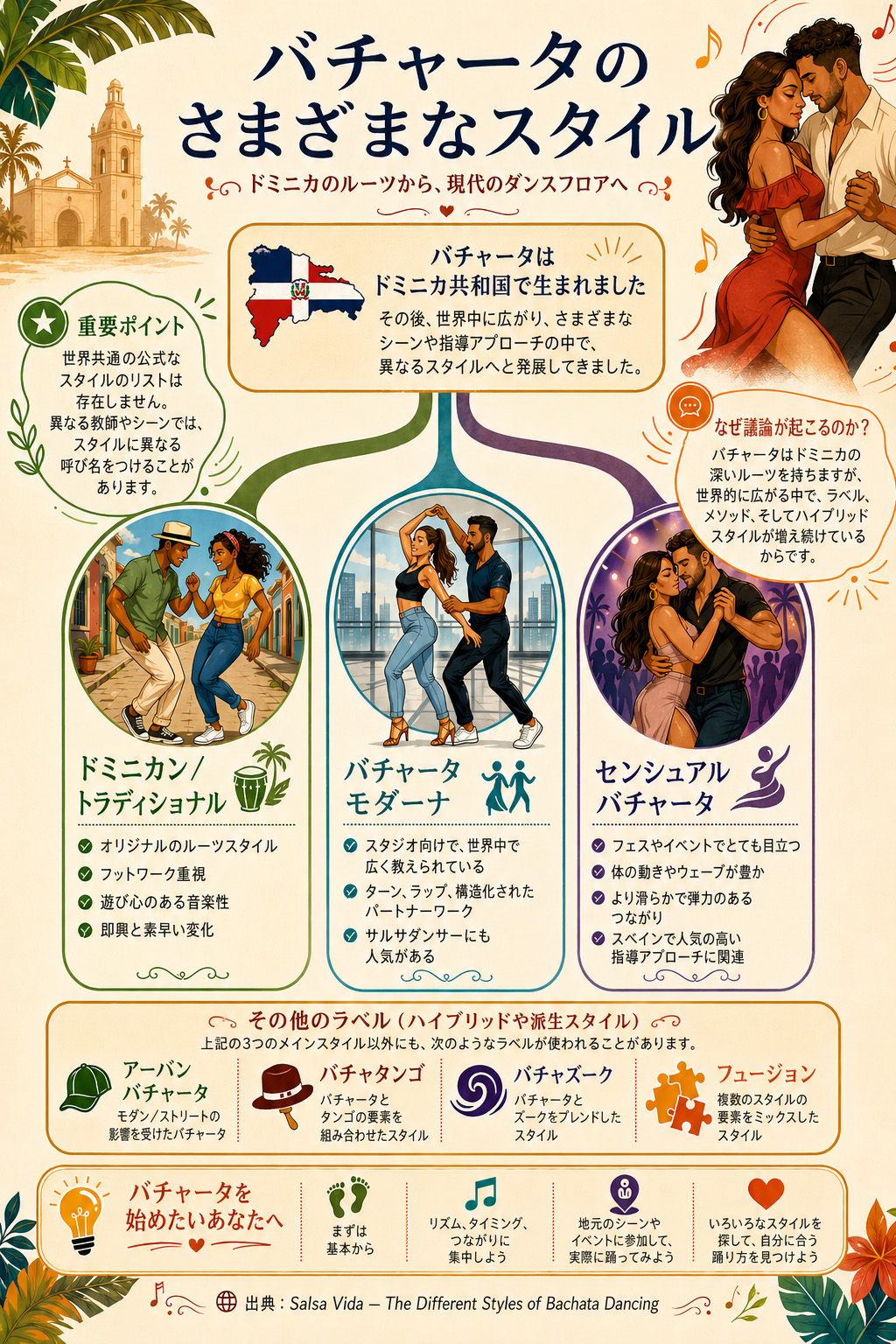 バチャータのさまざまなスタイルのインフォグラフィック