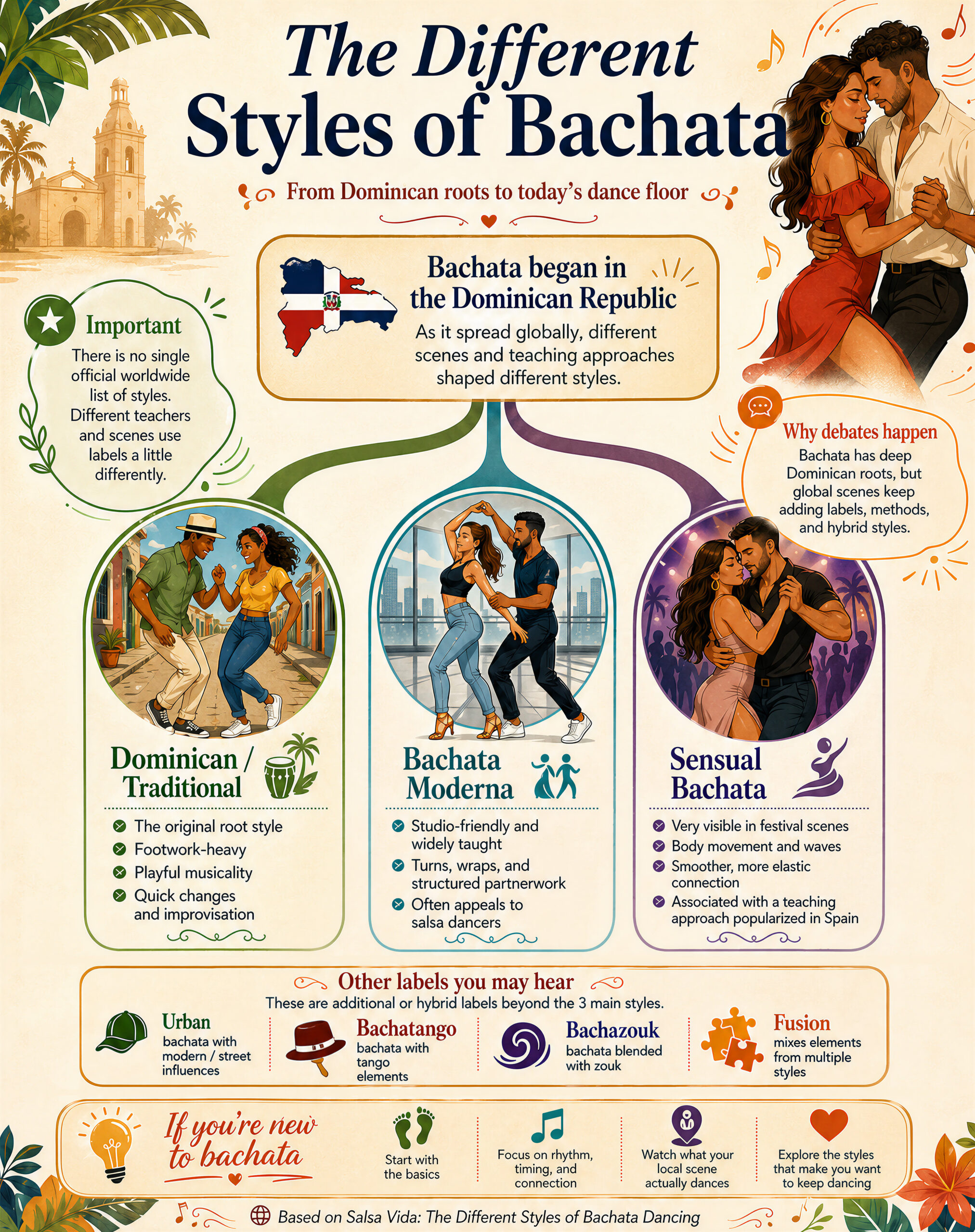 Different Styles of Bachata Infographic