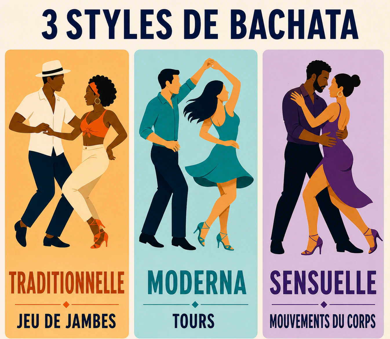Les trois principaux styles de bachata : traditionnelle, moderna et sensuelle
