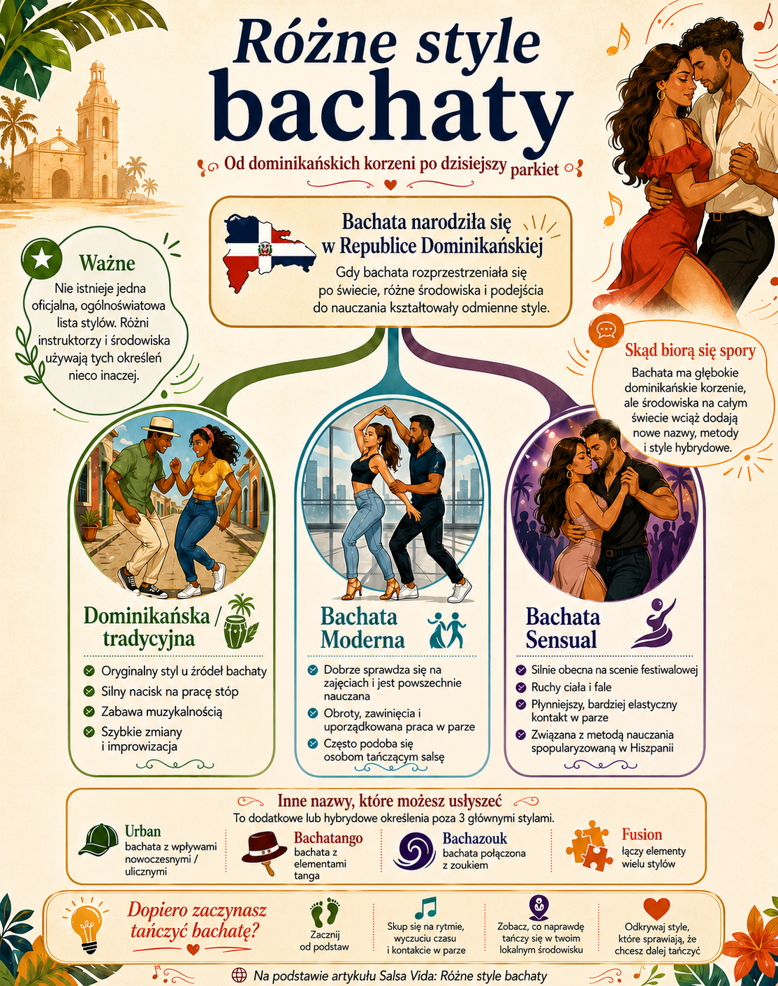 Infografika przedstawiająca różne style bachaty