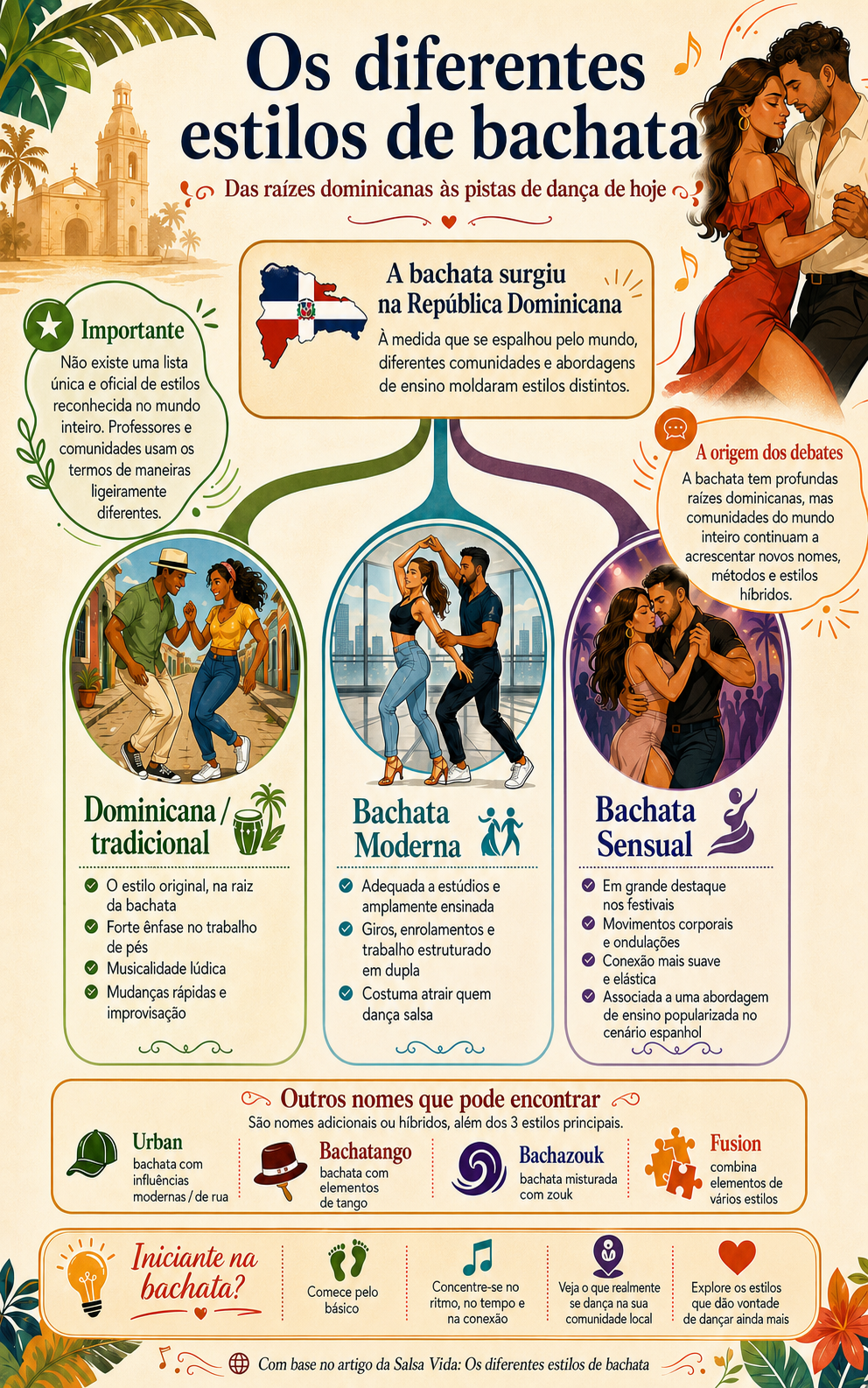 Infográfico sobre os diferentes estilos de bachata
