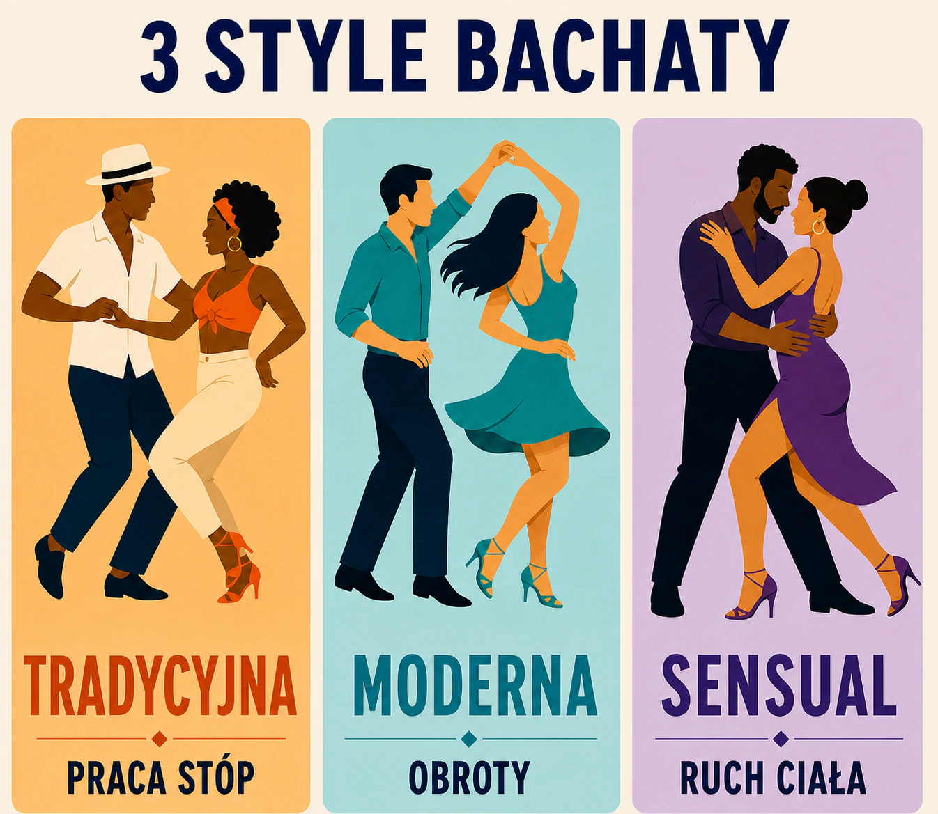 Trzy główne style bachaty: tradycyjna, moderna i sensual