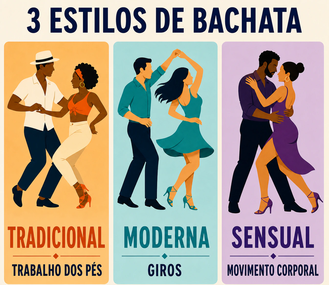 Os três principais estilos de bachata: tradicional, moderna e sensual