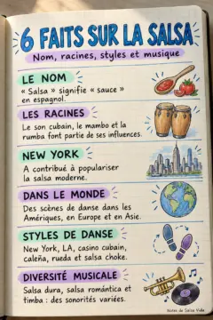 Six sections horizontales d’un carnet associent des faits manuscrits sur la salsa à des dessins de sauce, de tambours, de ville, de globe, d’empreintes de pas et de musique.